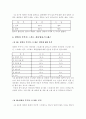 맞벌이 부부의 자녀양육과 관련된 갈등과 스트레스에 관한 연구 17페이지