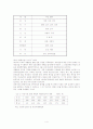 재벌의 형성과정과 재벌정책의  평가 4페이지