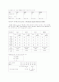 정신지체인 직업재활을 위한 사례분석 9페이지