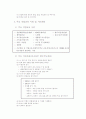  특수학교의 직업 교육과정 운영과 교수 학습지도에 관한 고찰 5페이지