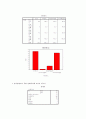 삼성다맛 마케팅 분석 3페이지