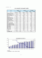 유통업의 정의와 유통업체의 전망 21페이지