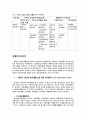 장애인재활복지의 이념과 영역 13페이지