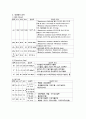 만성폐쇄성폐질환 COPD 17페이지