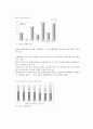 일반노동시장과 장애인의 취업실태 3페이지