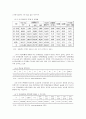 일반노동시장과 장애인의 취업실태 7페이지