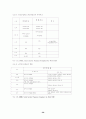 동 . 서양의 사회복지발달사에 관한 연구 50페이지