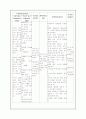 아동간호학 case study - Pneumonia(폐렴) 13페이지