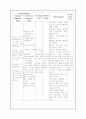 아동간호학 case study - Pneumonia(폐렴) 14페이지