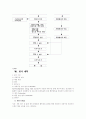 사회기술훈련(대인관계기술) 프로그램 6페이지