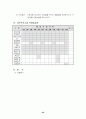 사업계획서(직업재활상담 및 직업능력평가 사업) 29페이지