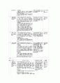 장애아 부모 스트레스 대처 훈련 프로그램 7페이지