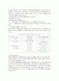 청각장애인의 언어치료적 재활 6페이지