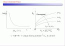 Short Channel and Narrow Channel Effect 11페이지