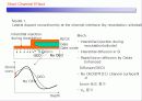 Short Channel and Narrow Channel Effect 20페이지