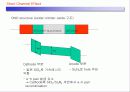 Short Channel and Narrow Channel Effect 77페이지
