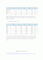 화폐위변조볌죄의 실태분석과 대응방안 7페이지