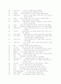 내담자의 가상 직업배치 계획 4페이지