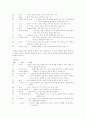 내담자의 가상 직업배치 계획 7페이지