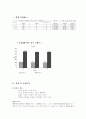 실험을 통한 유속측정 3페이지