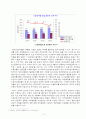 비정규직 11페이지