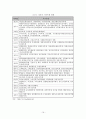 경영 차별화를 통한 그린투어리즘 활성화 전략 - 그린투어리즘의 실태와 문제점, 이벤트 연계방안, 활성화 전략 19페이지