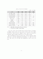 중국인관광객 유치 확대를 위한 관광마케팅 방안에 관한 연구 21페이지