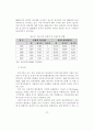 중국인관광객 유치 확대를 위한 관광마케팅 방안에 관한 연구 32페이지