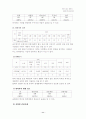 어린이 유괴범죄의 실태분석과 대응방안 11페이지