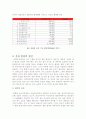 산림범죄의 실태분석과 대응방안 5페이지