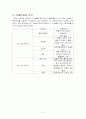 [기업윤리] 내부자고발 사례 분석 6페이지