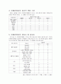 [기업윤리] 내부자고발 사례 분석 7페이지