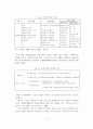 스포츠 산업의 확장을 위한 스포츠 마케팅의 역할 9페이지