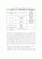 스포츠 산업의 확장을 위한 스포츠 마케팅의 역할 18페이지