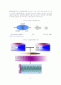 기업의 윤리경영 사례 및 시사점 3페이지