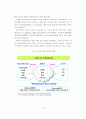 전자상거래의 추진 현황 및 향후 전망 9페이지