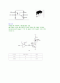 압전부저, 릴레이, Photo-coupler, DC모터 인터페이스 회로 실습 7페이지