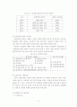 노인요양보험제도의 도입과 과정 8페이지