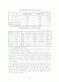 중국의 사회,문화적, 정치적, 경제적 특성과 앞으로의 발전방향 및 한국과의 무역관계에 대하여 21페이지