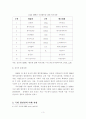 국내 할인점의 현황과 경쟁력강화 방안 4페이지