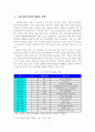 벤처기업의 M&A 현황과 활성화 방안 2페이지