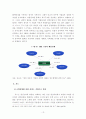 세계 선진 자동차 기업의 경쟁 전략 14페이지