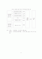 환경마케팅과 친환경 경영 브랜드 이미지제고 대한 이론적 논의,환경마케팅 구조의 파트너쉽,친환경 경영의 목적 및 중요성 8페이지