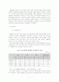 중소기업의 수출마케팅 전략 4페이지