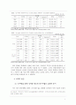 낙태에 대한 다양한 관점의 논의을 중심으로 그 원인과 실태, 해결방안에 대하여 9페이지