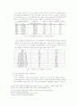 노인의 소득보장(경제적 보장)에 대한 제도 11페이지