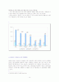 금융범죄의 실태분석과 대응방안 16페이지