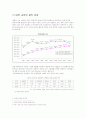 청년실업과 정부대책 4페이지