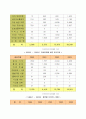 사이버범죄의 실태분석과 대응방안 9페이지