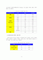 [졸업논문]농협상호금융의 이미지 요인분석을 통한 잠재적 고객확보 전략에 관한 연구 22페이지